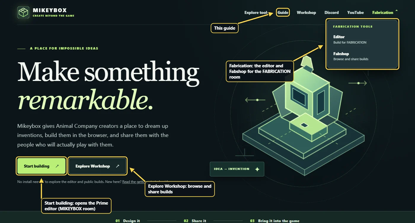 The Mikeybox home page: Start building opens the Prime editor, Explore Workshop opens the Workshop, the Fabrication menu holds the FABRICATION room's editor and Fabshop, and Guide opens this guide.